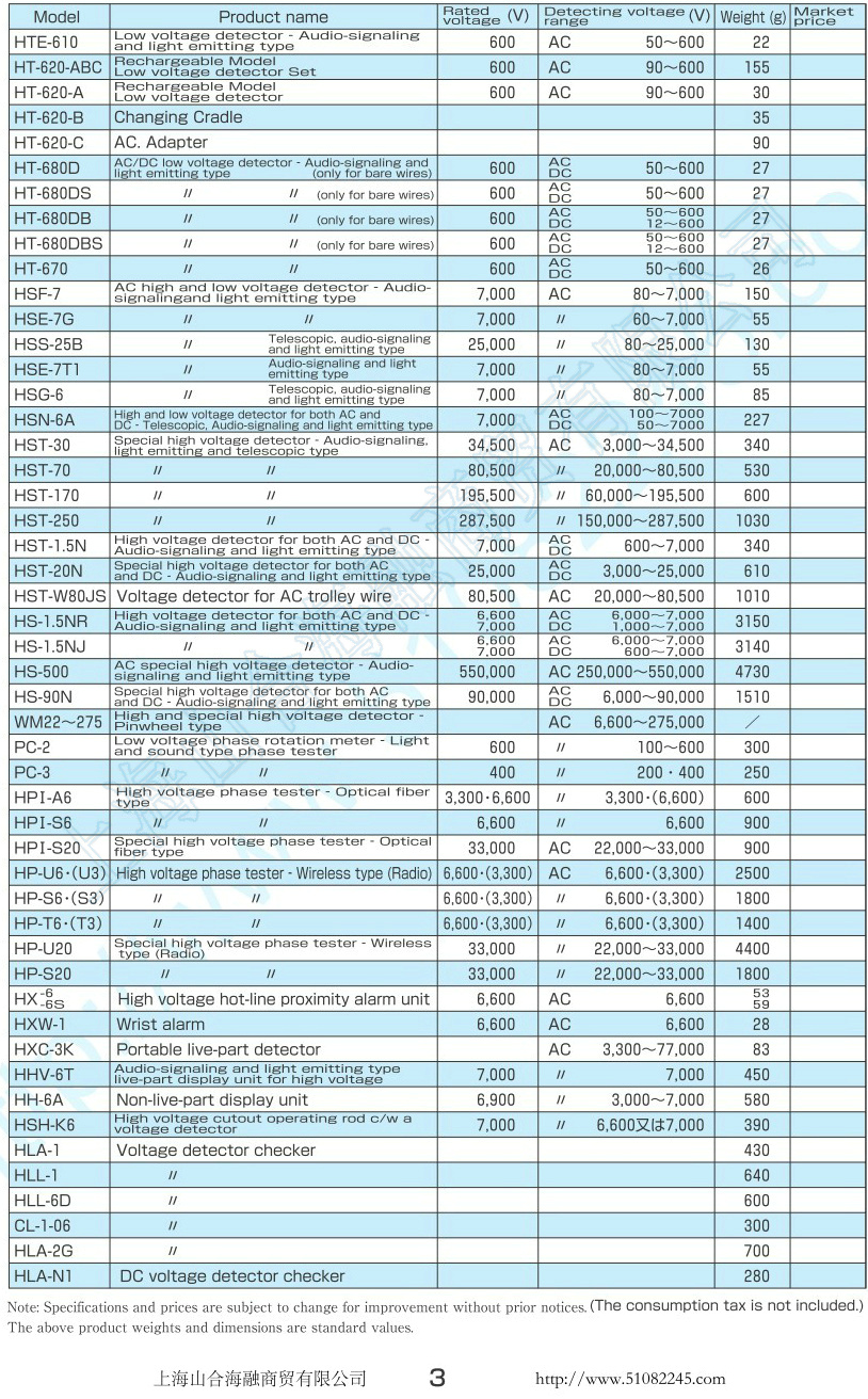 上海山合海融商贸有限公司提供日本HASEGAWA长谷川电机检电器产品型号列表